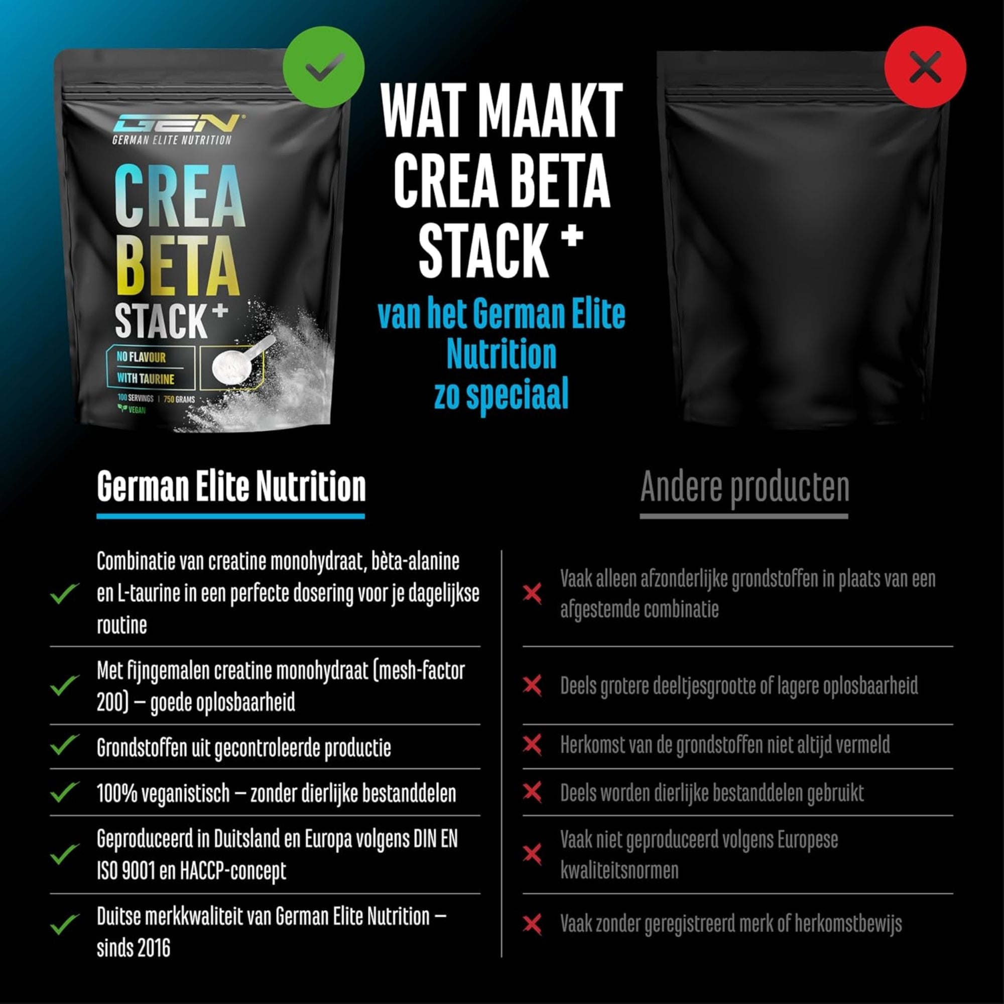 Crea Beta Stack+ (Creatine + Beta Alanine) | 750g | German Elite Nutrition