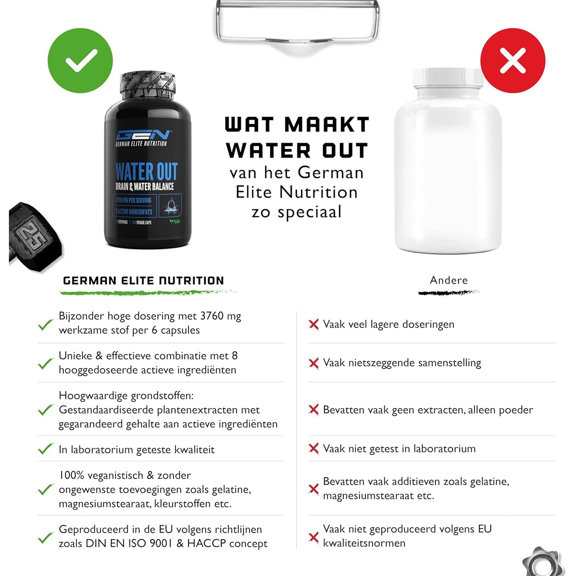 Water Out Complex für einen ausgeglichenen Wasserhaushalt | 180 Kapseln | German Elite Nutrition